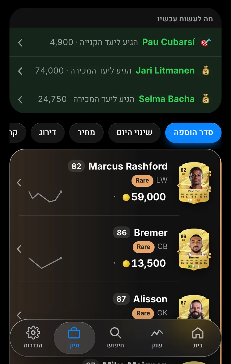 מה לעשות עכשיו: שחקנים שהגיעו ליעד הקנייה או המכירה