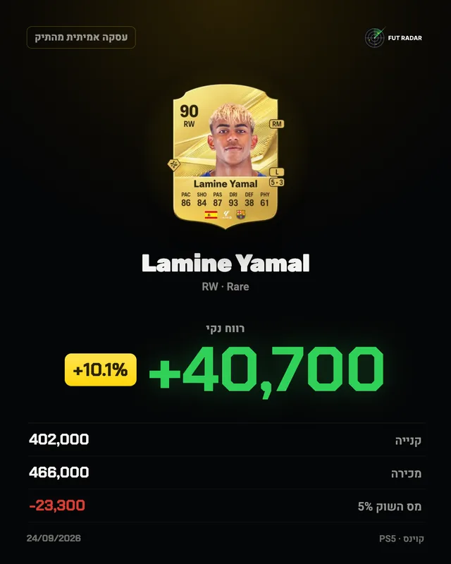 Lamine Yamal: רווח נקי +40,700 קוינס (+10.1%)