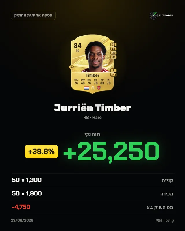 Jurriën Timber: רווח נקי +25,250 קוינס (+38.8%)