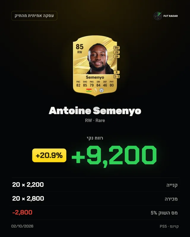 Antoine Semenyo: רווח נקי +9,200 קוינס (+20.9%)