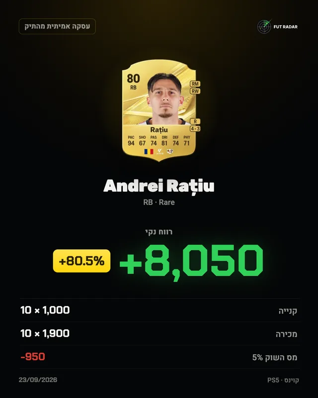 Andrei Rațiu: רווח נקי +8,050 קוינס (+80.5%)